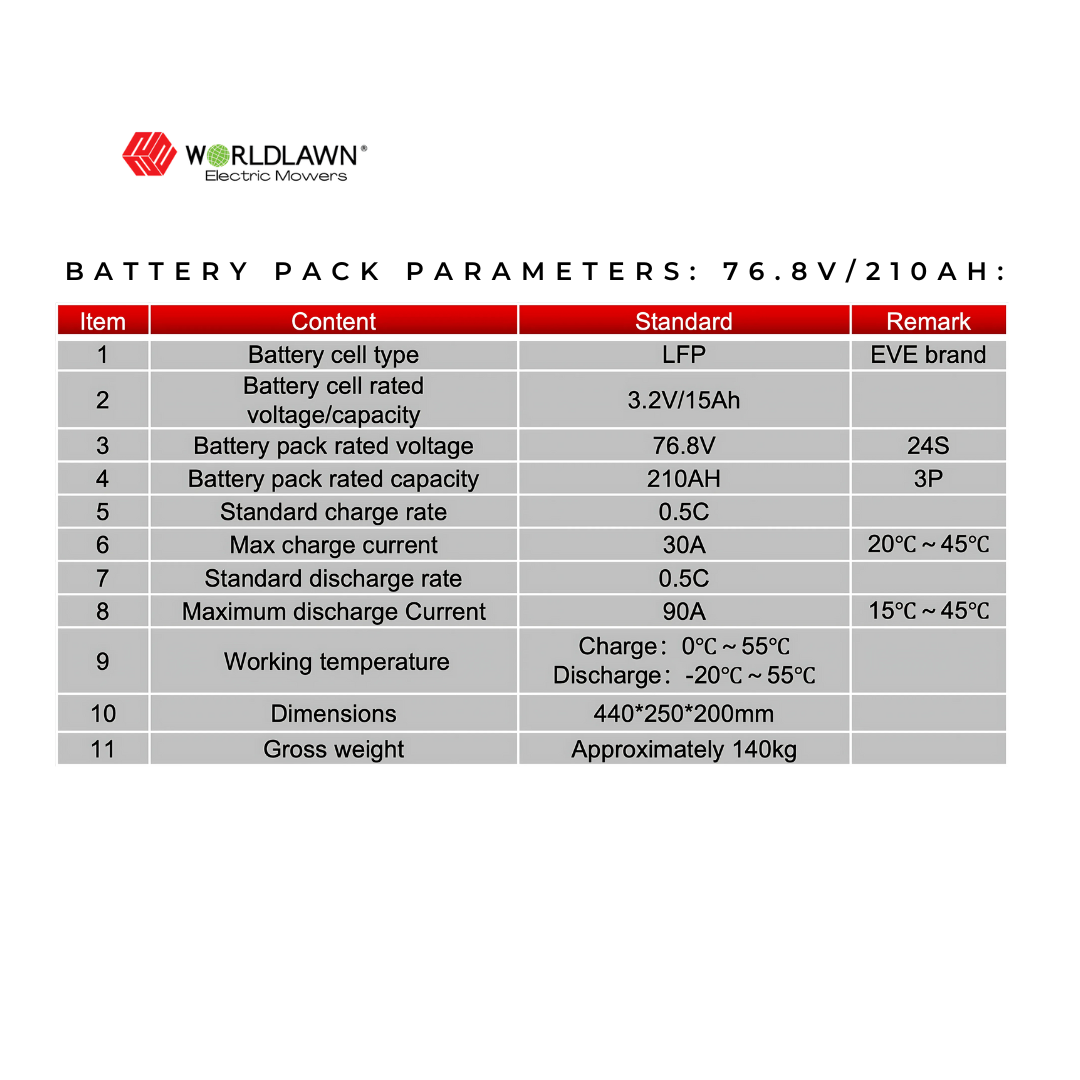 World Lawn Electric Mower 76.8V LITHIUM-ION BATTERY
