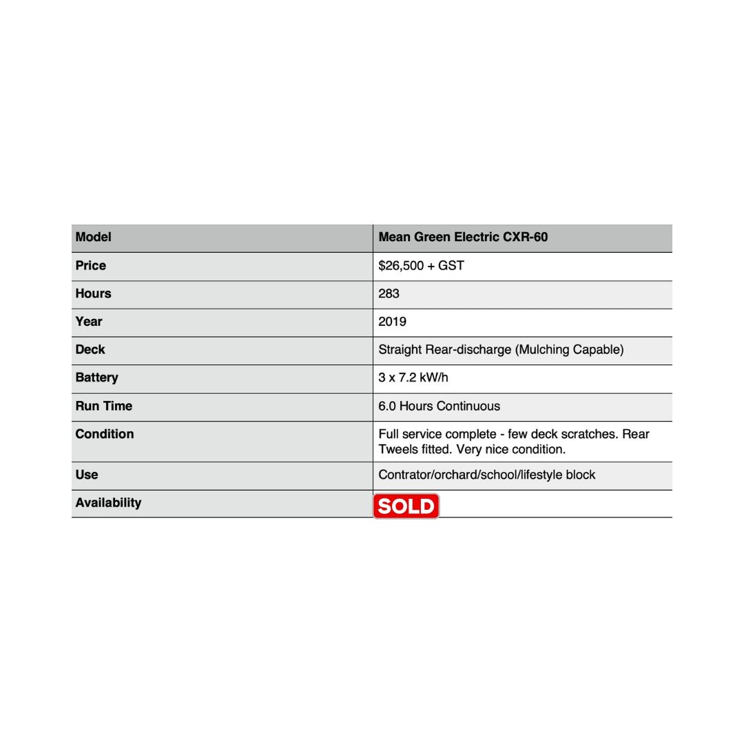 SOLD! Mean Green Electric CXR-60 - Second Hand