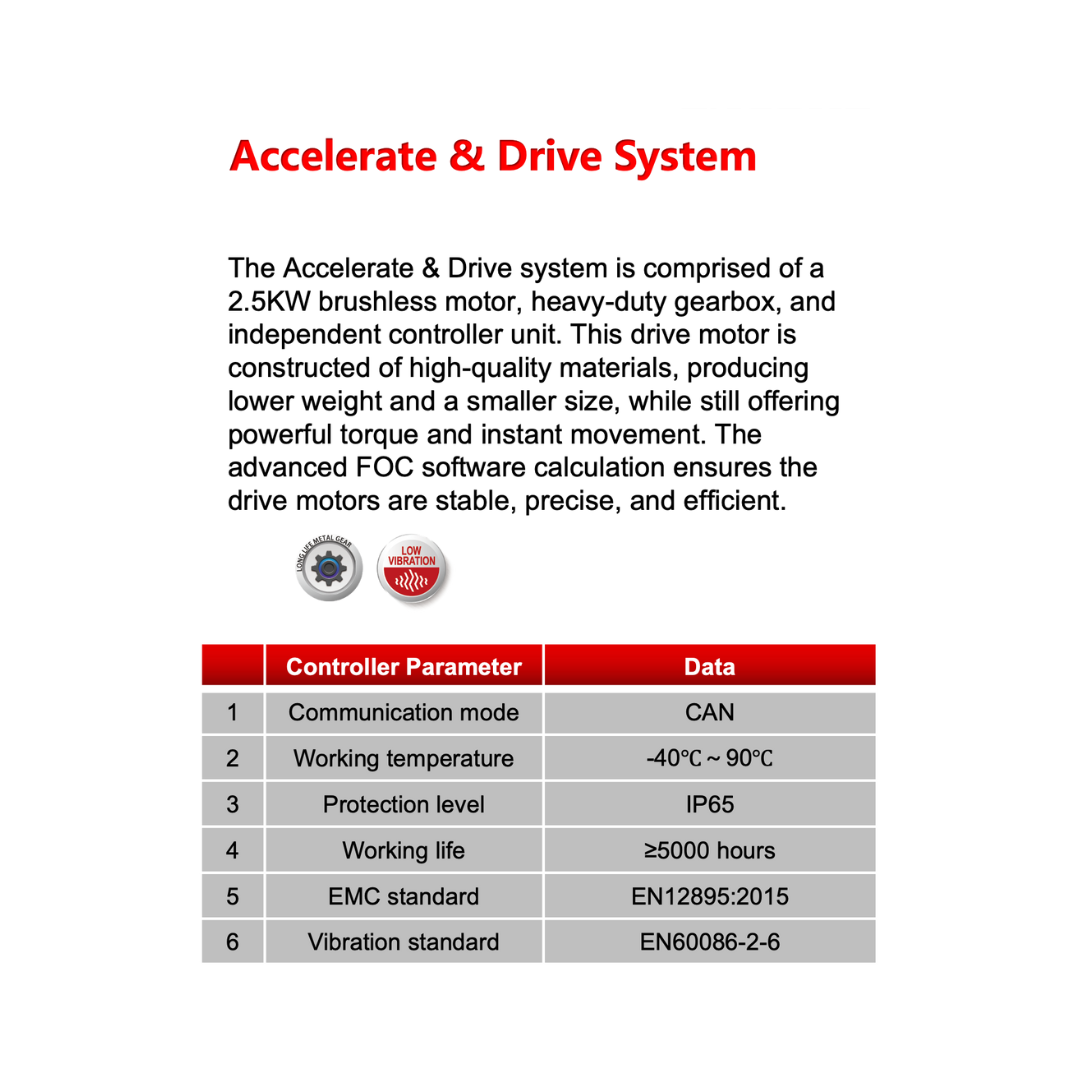 World Lawn Electric Mower 76.8V LITHIUM-ION BATTERY